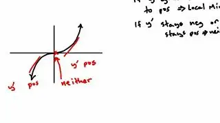 Graphing with the First Derivative Test