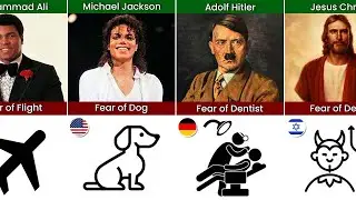 Fear and Phobia of Famous People