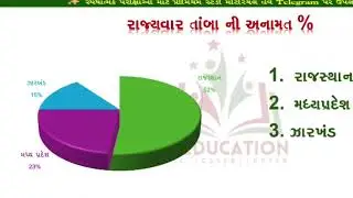 રાજ્યવાર તાંબાની અનામત 2025 | States with Most Copper Reserve 2025
