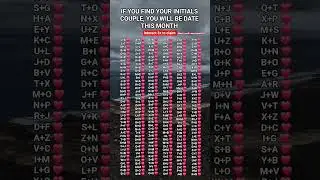 If You find Your Initials Couple You Will Be Date This Month