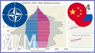[⚪NATO vs ⚪CHN + RUS] Comparison of Population Pyramids (1950-2100) / 2022, Medium