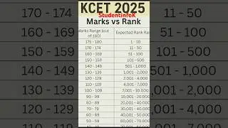 KCET 2025 Expected Cutoff #shorts #KCET2025 #KCETCutoff #KarnatakaCET #CollegeCutoff