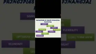 Principles of Sound Financial Planning - Part 1