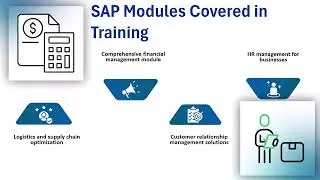 Best SAP Training Institutes | SAP Training Explained | Tutorials on SAP