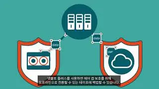 퀘스트 넷볼트 플러스(NetVault Plus)의 강력한 랜섬웨어 보호 및 복구 기능