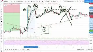 Day Trading con i Volumi: 2 Errori da Evitare SEMPRE nel Trading Online !