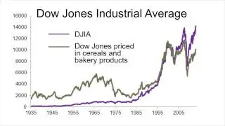 Dow Gold Ratio Jumps, But Is the Dow Jones Beating Inflation? asks BullionVault