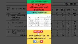 RRB Malda vacancy details #motivation #railway #rrb #ntpc# vacancy #malda #railwayrecruitment