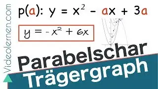 PARABELSCHAR ► 3 Schritte ► Tr&auml;gergraph der Scheitelpunkte