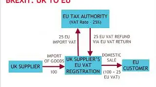 Quarterly VAT Compliance Webinar