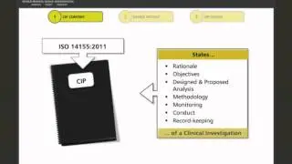 Format and Structure of a Medical Device Clinical Investigation Plan/Protocol