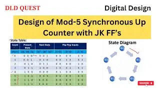 Design of Mod-5 Synchronous Up Counter | JK Flip Flop's  #synchronouscounter #counter #flipflops