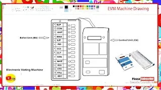 EVM (Electronic Voting Machine)| Drawing | Information | LearnByArts
