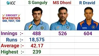 🔥Sourav Ganguly vs MS Dhoni vs Rahul Dravid &ndash; Ultimate Batting Stats Comparison 2025