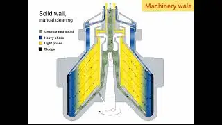 Oil centrifuge or Clarifier Working animation #Centrifuge #Oil #Clerifier