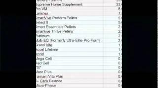 Why biotin for horses|Supreme Horse|(435)770-1167