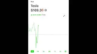 Tesla: Tesla Stock Option Trade Could Return 33%, Leverages Volatility