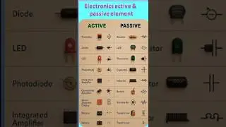Active vs Passive Electronic Elements: Key Differences You Need to Know