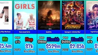 Elizabeth Olsen Movies Hits and Flops 2011 - 2024 List