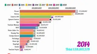 Most Downloaded Photography Apps in [ 2012 to 2019]