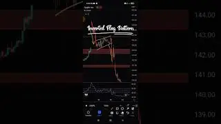 Inverted Flag Pattern 😍😍💸 #forex #shorts #chartpatterns #forextrading #bitcoin #crypto #money