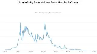 Metaverse Token Axie Infinity (AXS) Suddenly Pumps 25% &ndash; What&rsquo;s Happening?