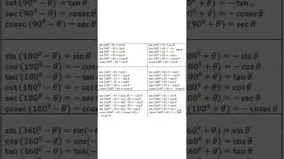😱 11th Class #Maths All #Important #Formulas | One #Shot #Revision 31 January 2026