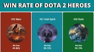 Unlocking DOTA 2 Wins: The Real Trick to Getting Over 50% Winrate - How to Beat the System!