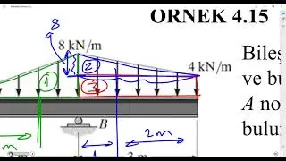 Ders24 Ch4p10 Yayili Yuk Ornek