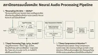 BASIC TONE SYMBOLS USE IN THAI | High-Energy Electronic/Hip-Hop Fusion .[&copy;sei IllIlIlI]