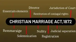 CHRISTIAN MARRIAGE ACT, 1872 LLB |ESSENTIALS|DIVORCESOLEMNIZATION#llb#law#marraige#chriatian#BALLB