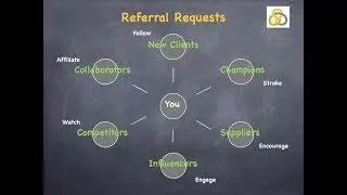 Strategic Networking
