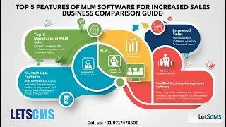 Top 5 MLM Software Features for Increased Sales: The Ultimate Comparison Guide - #LETSCMS Pvt Ltd