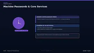 Chapter IV Active Directory Objects FULL