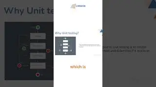 Power of Unit Testing | Elevating Code Quality and Confidence | SJ Innovation LLC