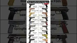 Most Comfortable Handguns in the World #shorts