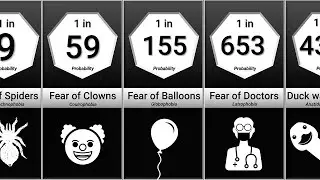 Probability Comparison: Phobias and Fears | Compare Connect |