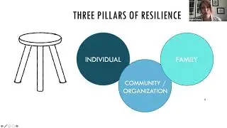 w7 Police resilience and mental health