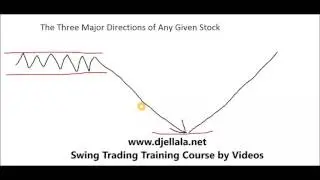Three Major directions of Any Given Stock Part 1