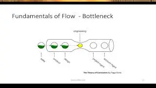 How to be Lean - What is it and where do I start? - David Chong  (LAST Conf MEL 2019)