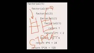 RECURSION IN JAVA