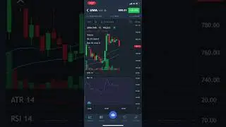High selling pressure seen in UMA chart #crypto #altcoin #bearish #bear #short #market #chart