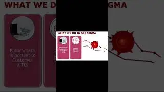 #shortsfeed #youtubeshorts #shortvideo #leansixsigma #sixsigma