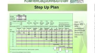 StеmTech (СтемТех) Маркетинг-план