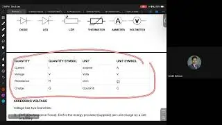 Electricity  O levels L3