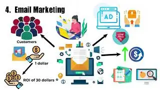 Digital Marketing Course in Hindi | Full Digital Marketing Course