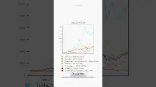 Cathie Wood: The Fund Manager who lost 80% 📉