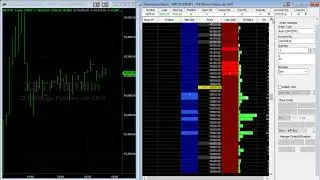 Trading Bitcoin Futures on Sunday Night