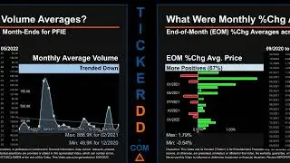 PFIE Price and Volume Analysis by 650 Day Look Back PFIE Stock Analysis for Profire Energy Stock $PF