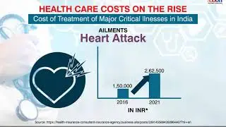 Managing Rising Medical Cost